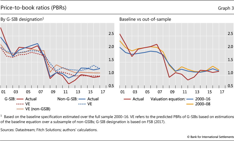 Book Value per Share for Banks: Is It a Good Measure?