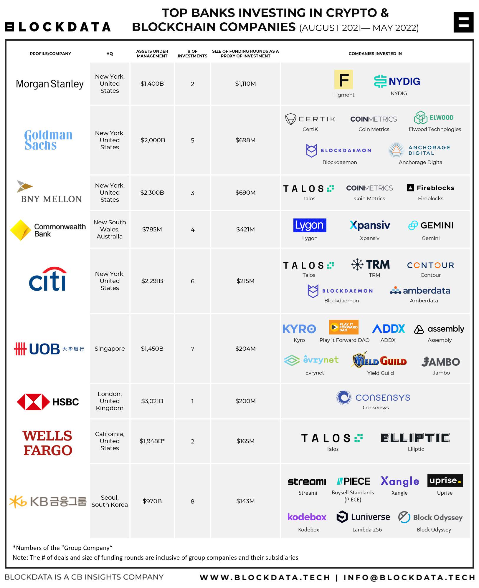 Crypto Banking Report - Coincub