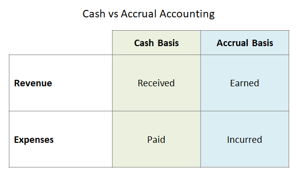 CASH BASIS definition and meaning | Collins English Dictionary