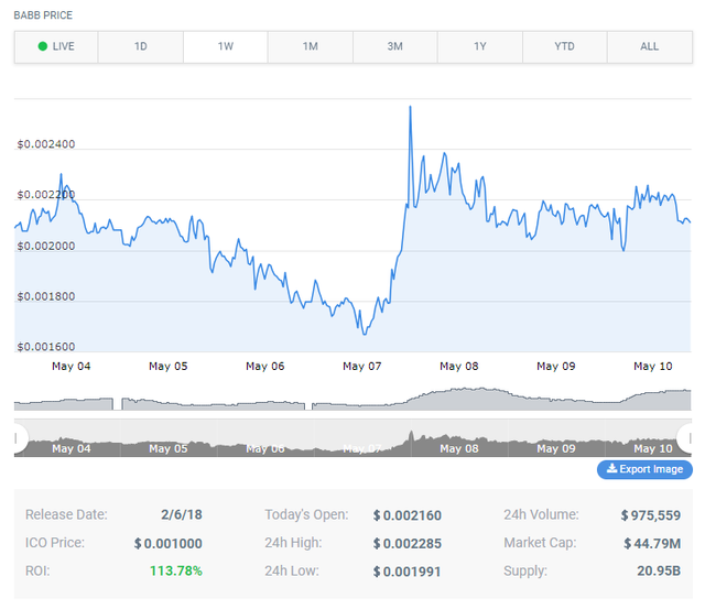 BABB price today, BAX to USD live price, marketcap and chart | CoinMarketCap