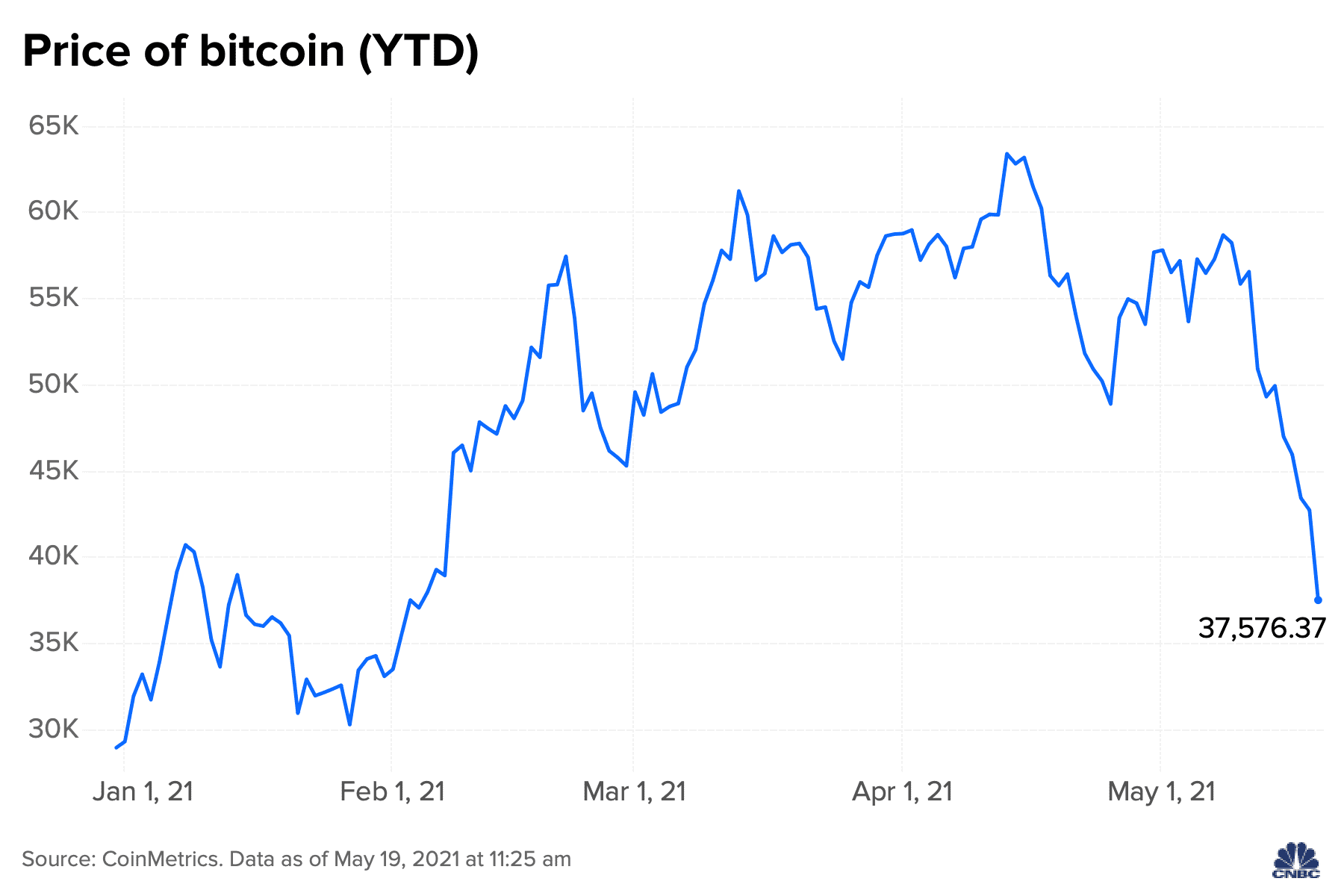 Bitcoin price live today (04 Mar ) - Why Bitcoin price is up by % today | ET Markets