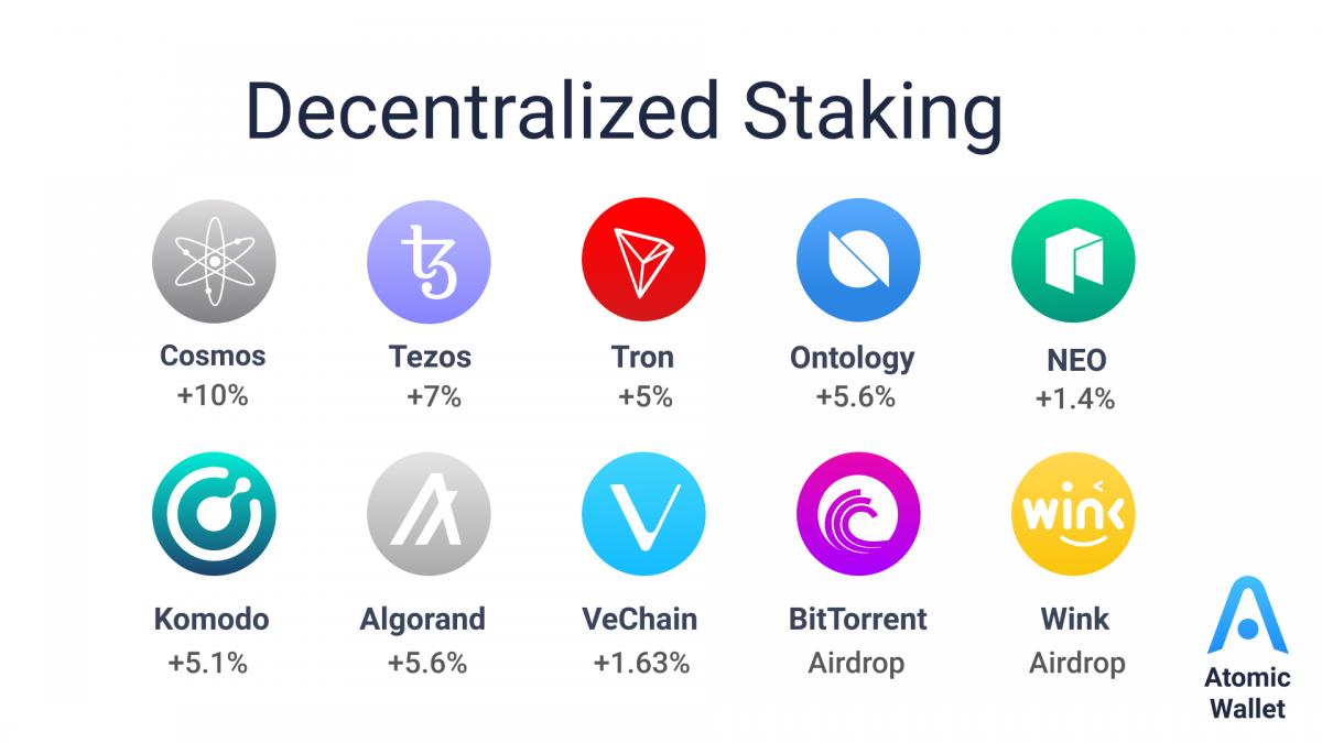 How to Stake Crypto on Atomic Wallet [] | Step-by-Step | Finbold