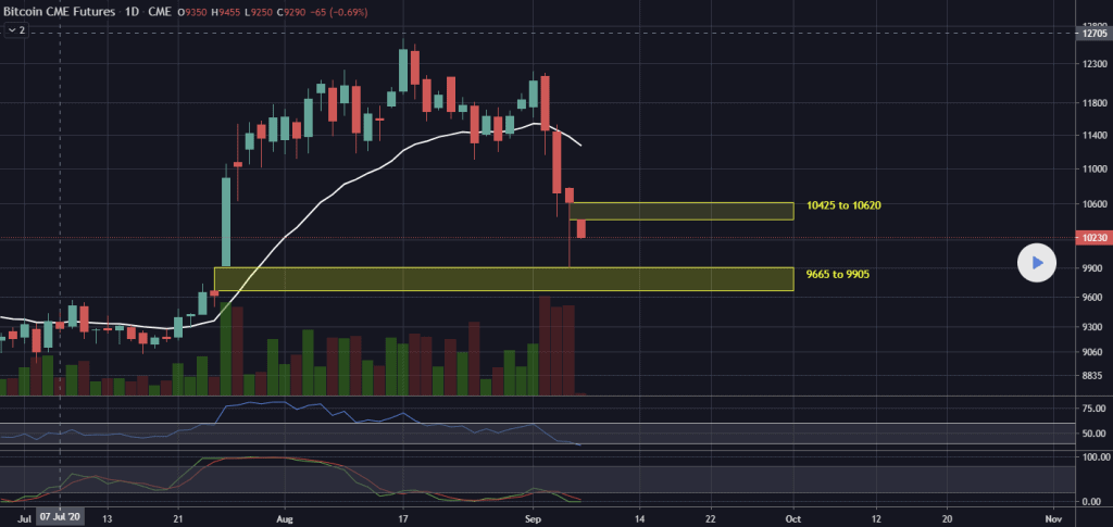 Bitcoin Futures,Mar (BTC=F) Stock Price, News, Quote & History - Yahoo Finance