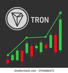 Invest in Tron: TRX Investment Price Chart and News | Gainy