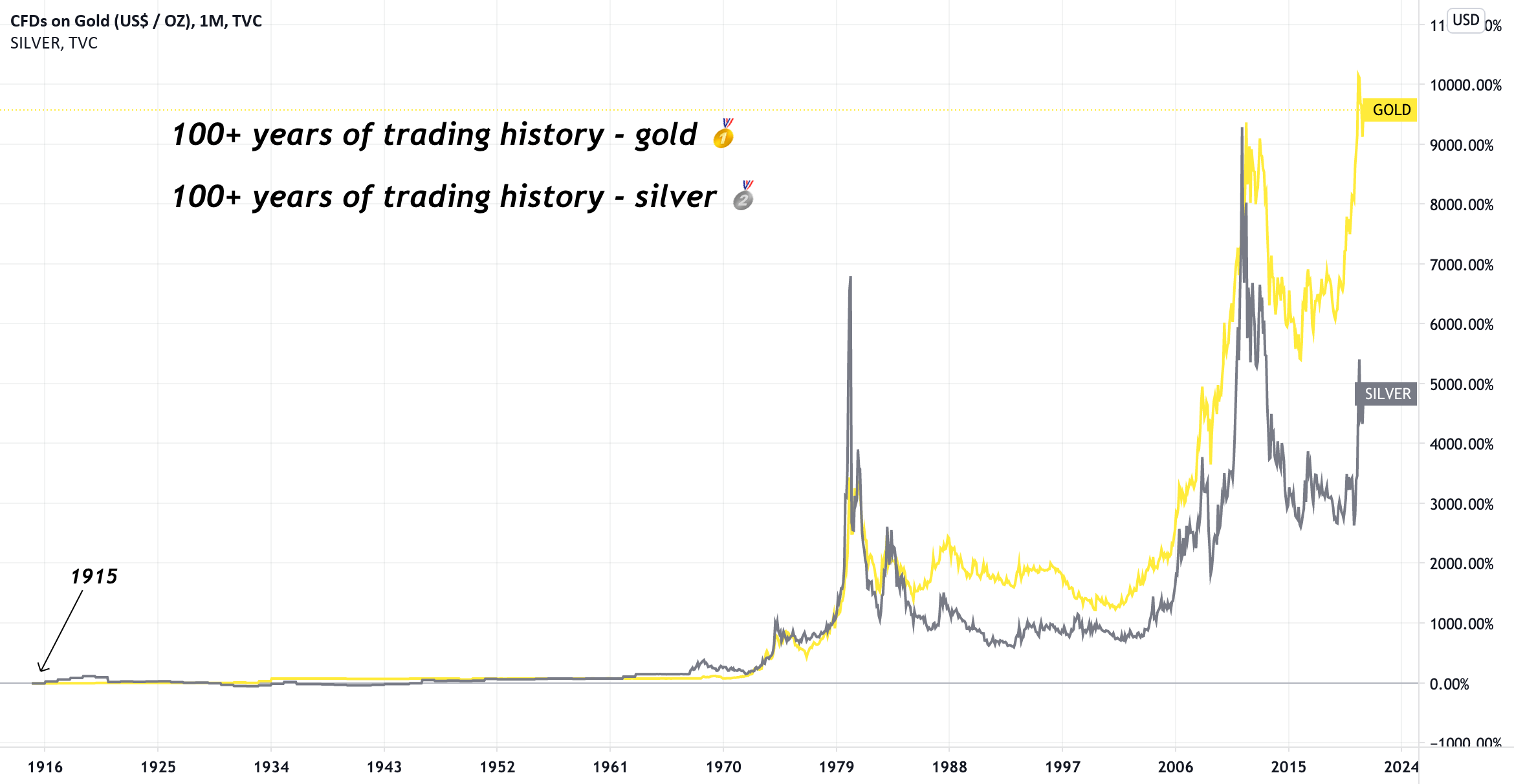 DV Stock Price and Chart — TSXV:DV — TradingView