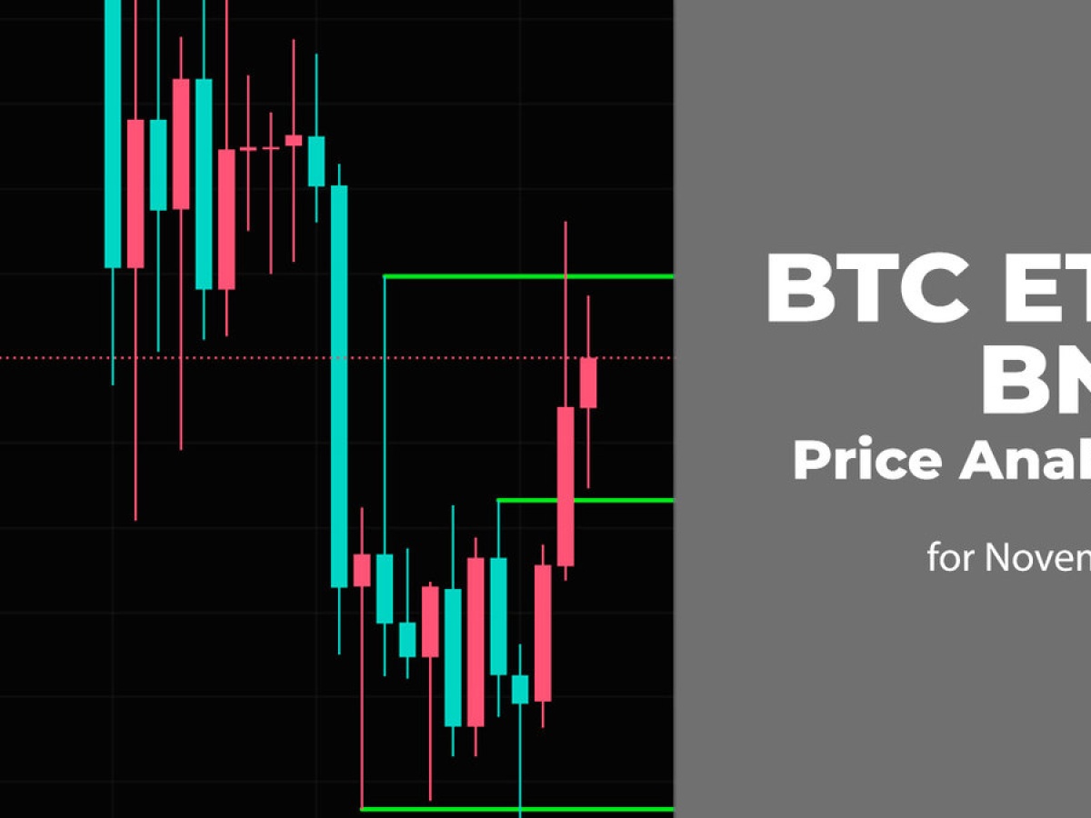 BNB/BTC Real-time On-chain Beethoven X (Fantom) DEX Data