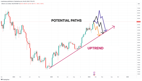 Should you invest in bitcoin? - Times Money Mentor