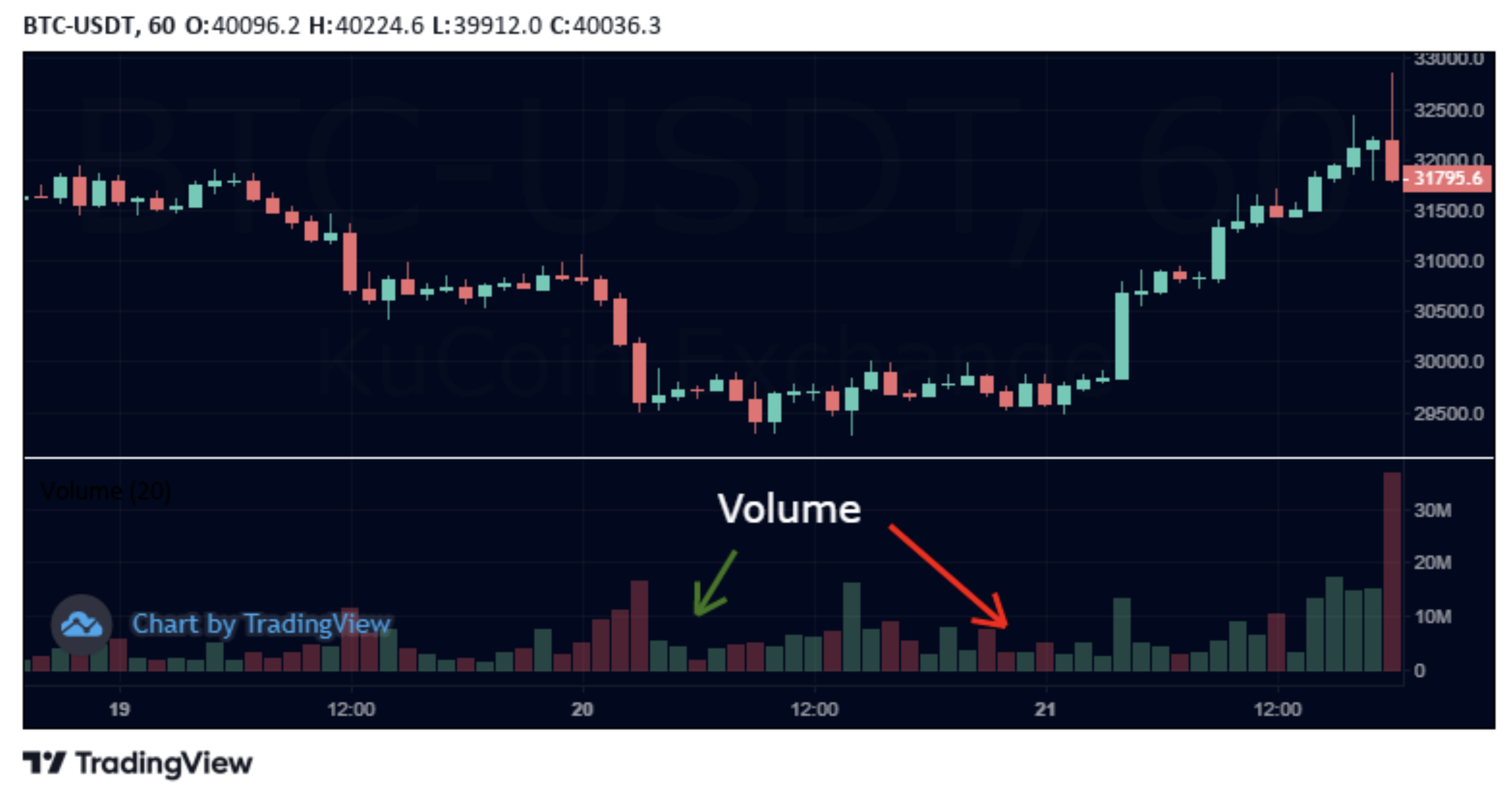 Live Cryptocurrency Prices, Charts & Portfolio | Live Coin Watch