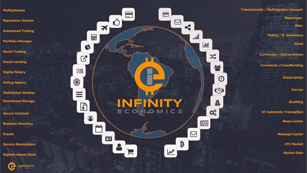 All Exchanges Listing Infinity Economics (XIN) | Coinranking
