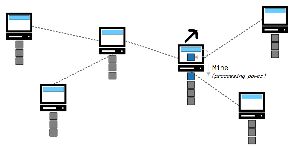 Mining — Bitcoin