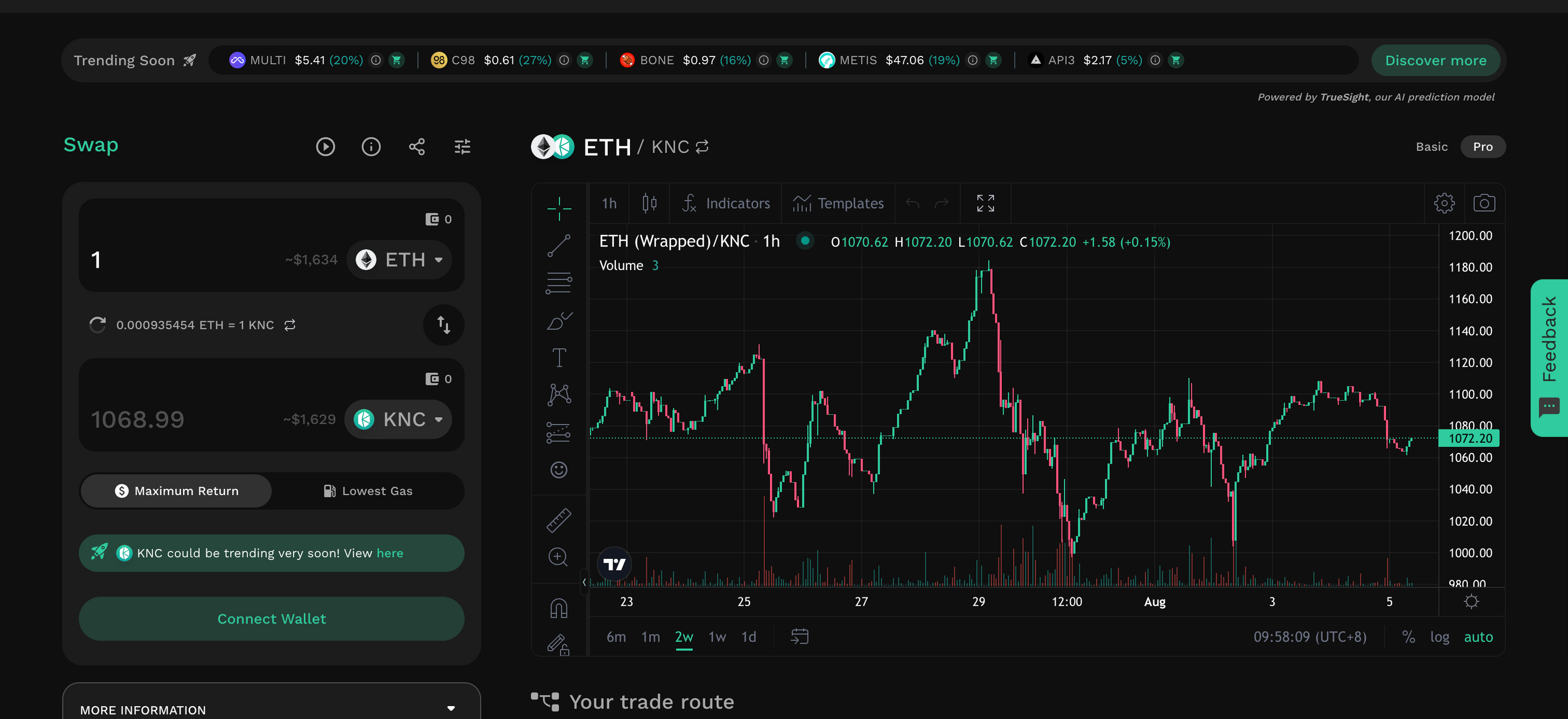 KyberSwap Classic (Ethereum) trade volume and market listings | CoinMarketCap