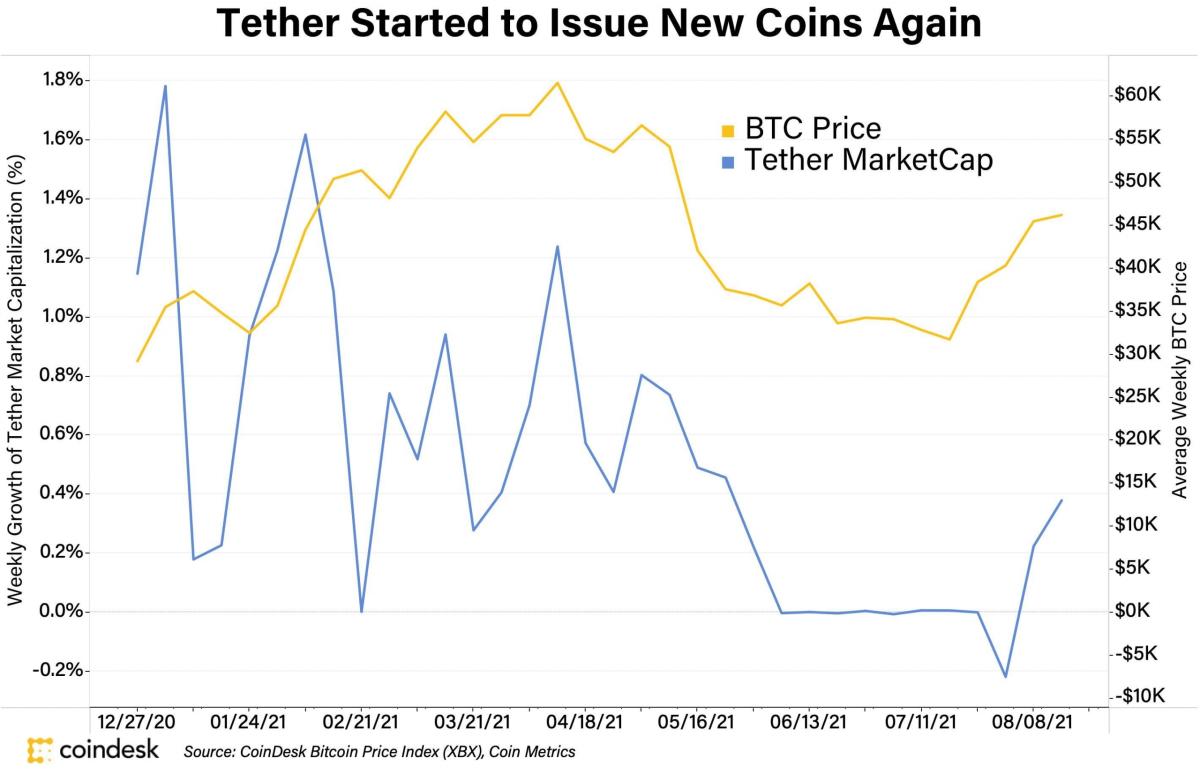 Tether Price | Tether (USDT) Exchange Rate and Price Index | Atomex