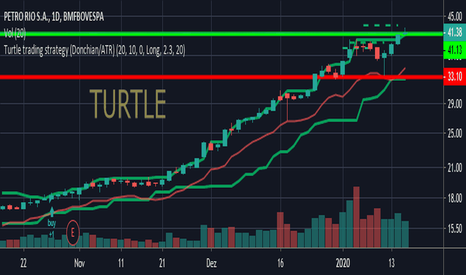 Original Turtle Trading Rules & Philosphy – The Original TurtleTrader