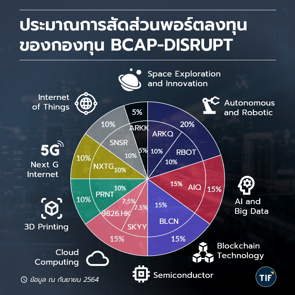 BCAP Price Today - BCAP Coin Price Chart & Crypto Market Cap