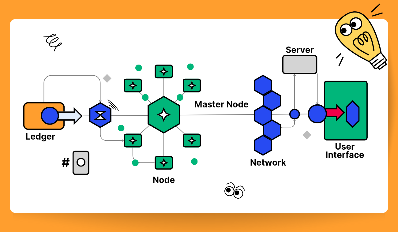 Learn How Masternodes Work | Dash