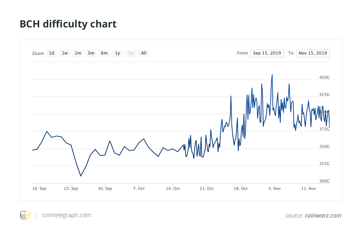 EMA for BCH (part 2) · Issue #62 · zawy12/difficulty-algorithms · GitHub