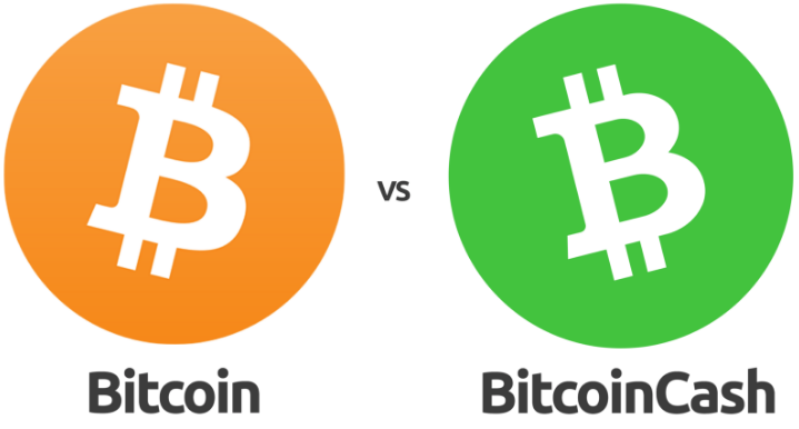 Bitcoin Cash Transactions Chart