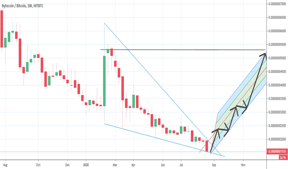 ByteCoin Price Today - BCN to US dollar Live - Crypto | Coinranking