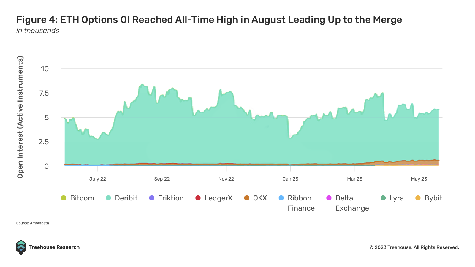 Top DeFi Ethereum Options, Futures, Derivatives Exchanges