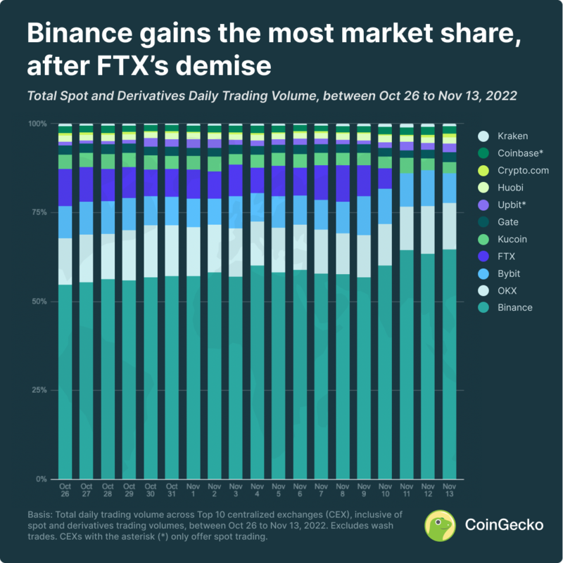 Top Cryptocurrency Derivatives Exchanges Ranked | CoinMarketCap