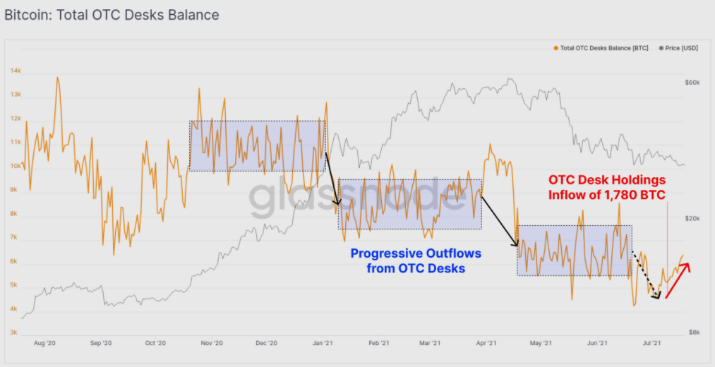 Bitcoin USD (BTC-USD) Price, Value, News & History - Yahoo Finance