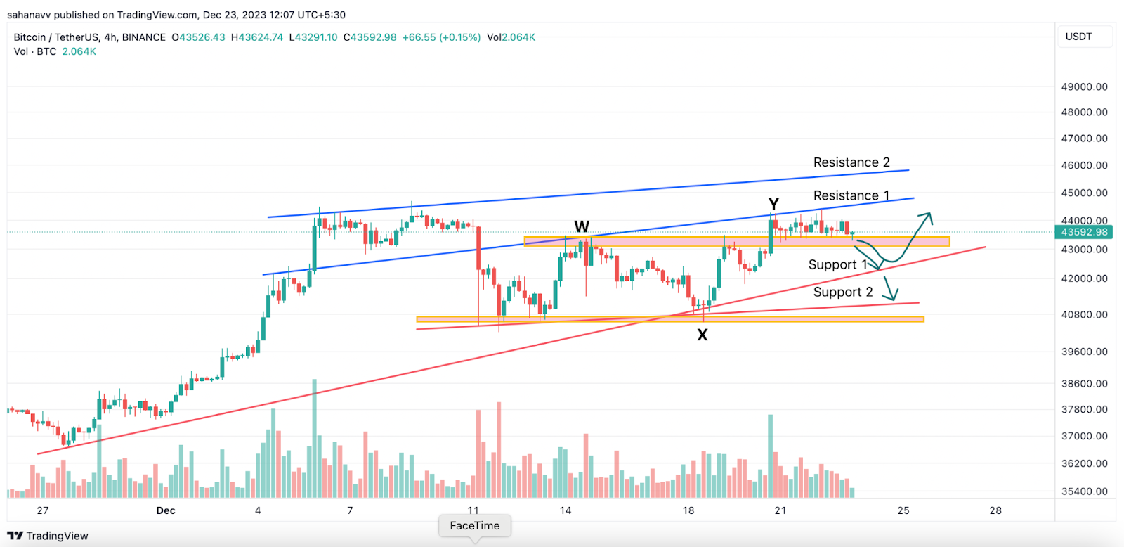 How to Trade Bitcoin | Learn Bitcoin Trading| CMC Markets