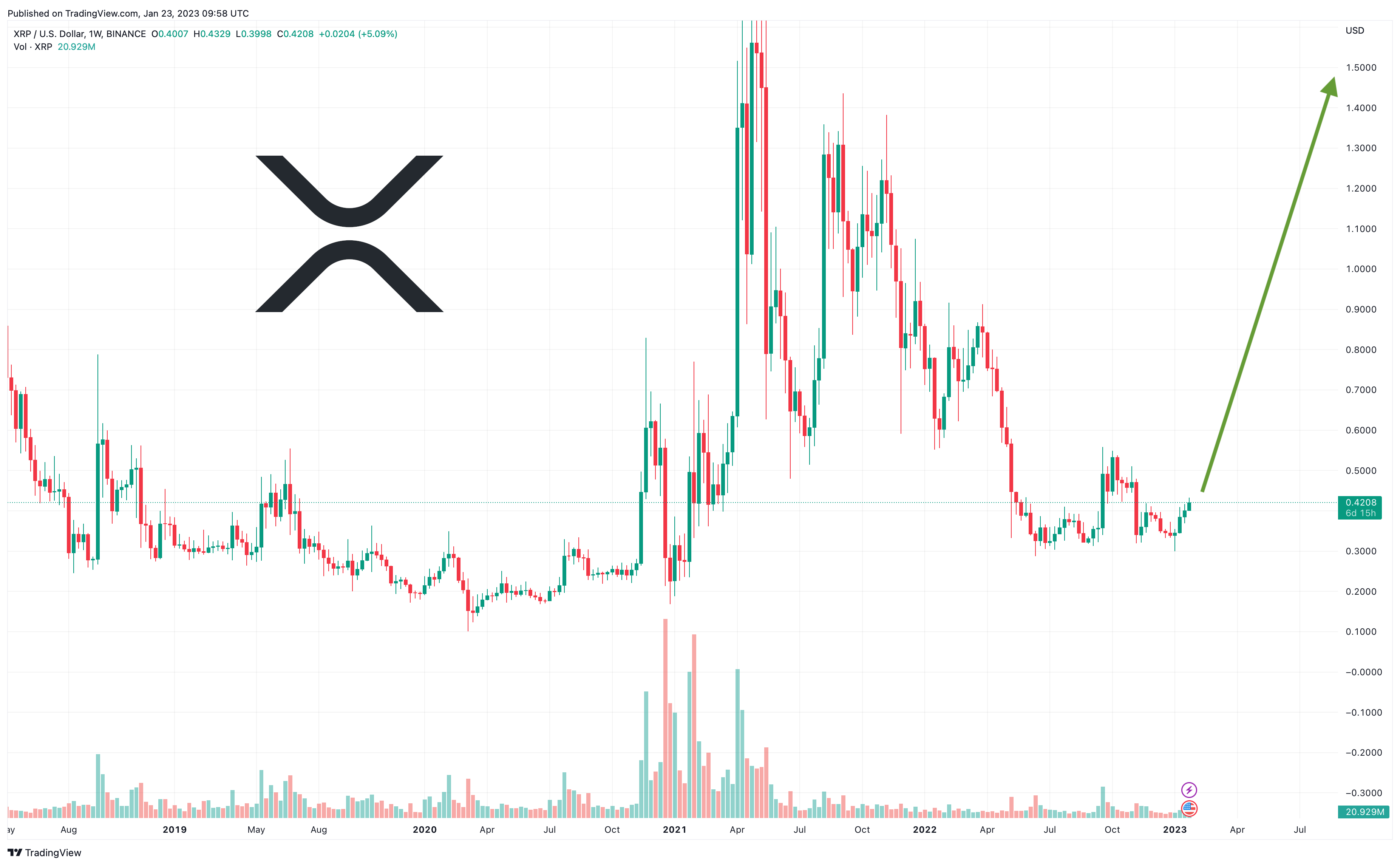 Ripple (XRP) Price Prediction for December – Will it Finally Reach $1? | FXEmpire