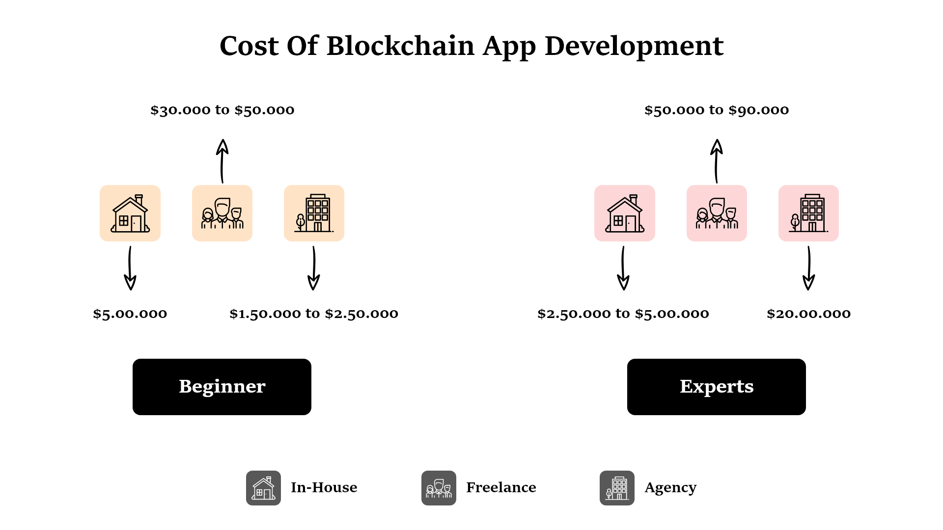 The complete guide of Blockchain for Mobile Apps - SolGuruz