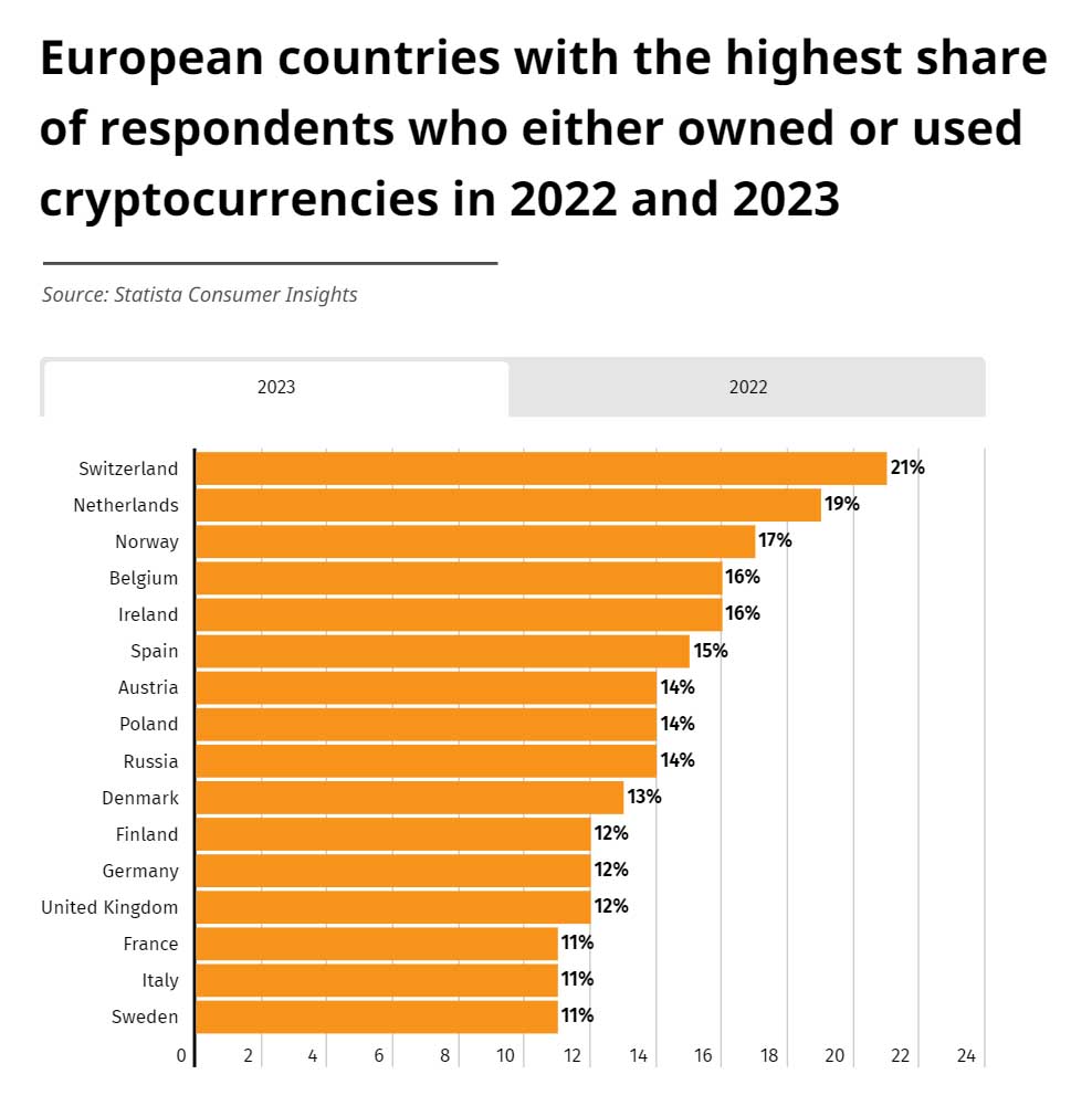 What are the top countries for crypto in ? Investment Monitor