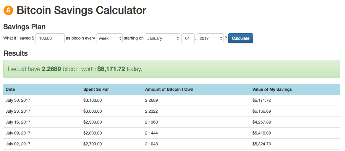 Bitcoin (BTC) Profit Calculator - Calculate Bitcoin Profit/Loss Online