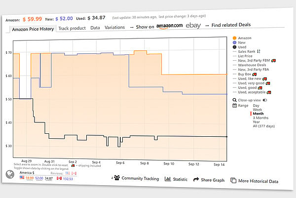Amazon Price Tracking with Dealavo