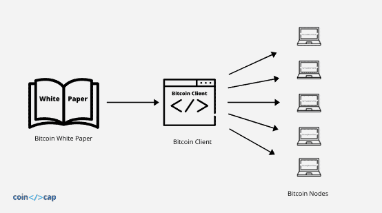 Bitcoin Full Nodes