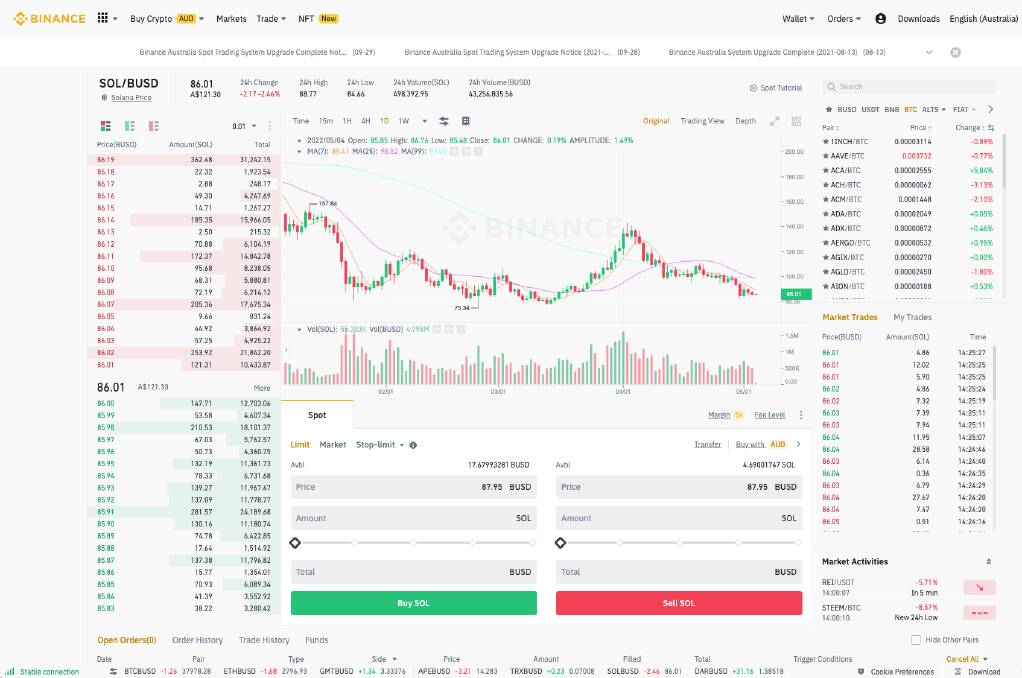 Best Crypto Exchanges & Trading Platforms for Australians