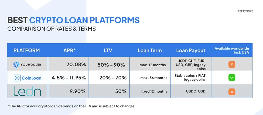 Best Crypto Lending Platforms in - Highest Interest Rates Revealed