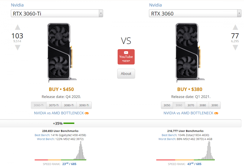 What Is the Best Budget GPU for Mining Crypto in ? - Coindoo