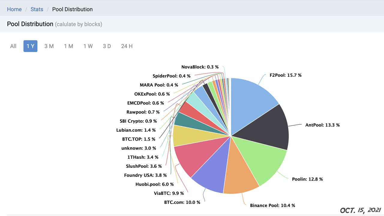 Comparison of mining pools - Bitcoin Wiki