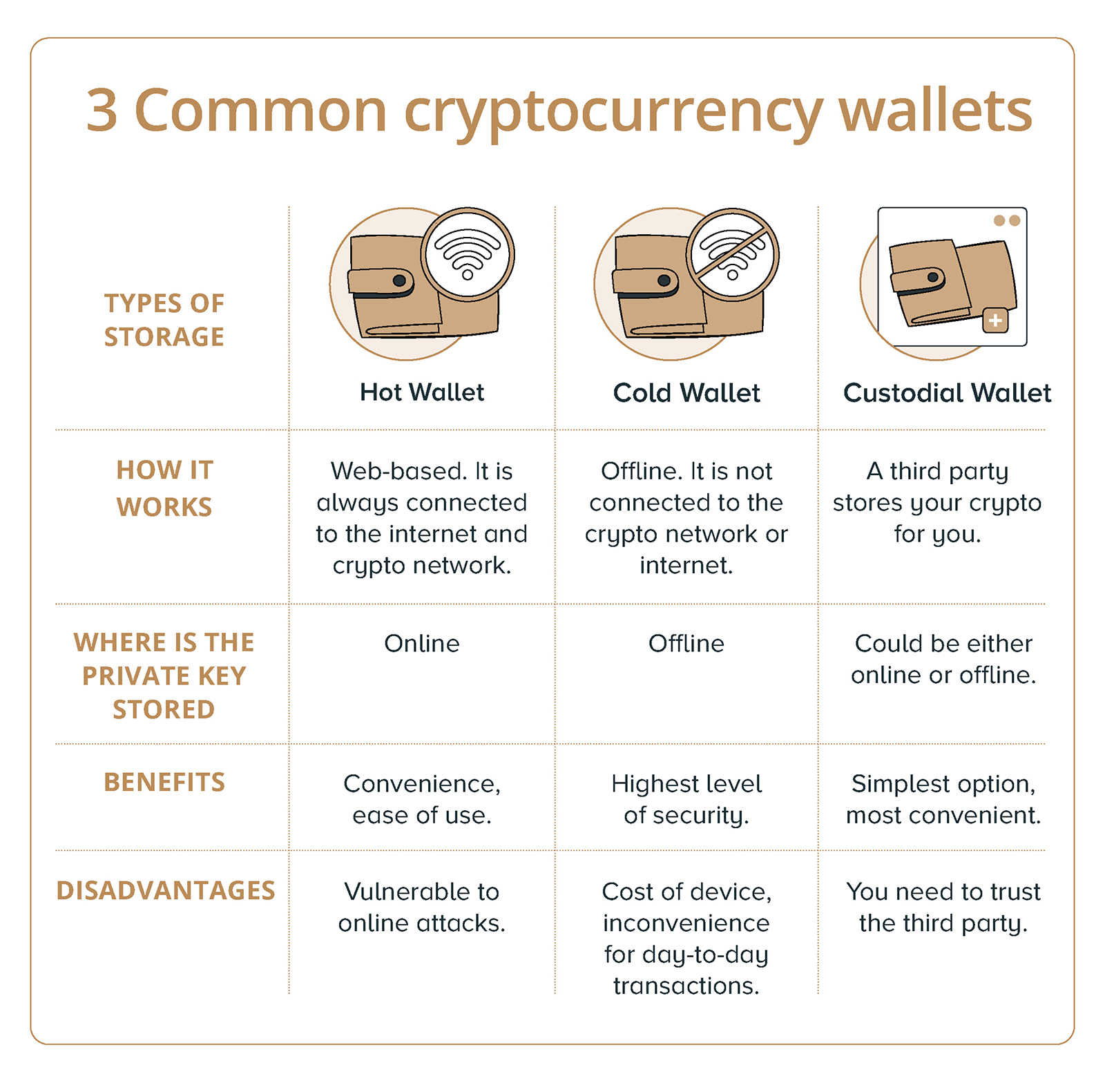 5 Best Cold & Offline Bitcoin Wallets []