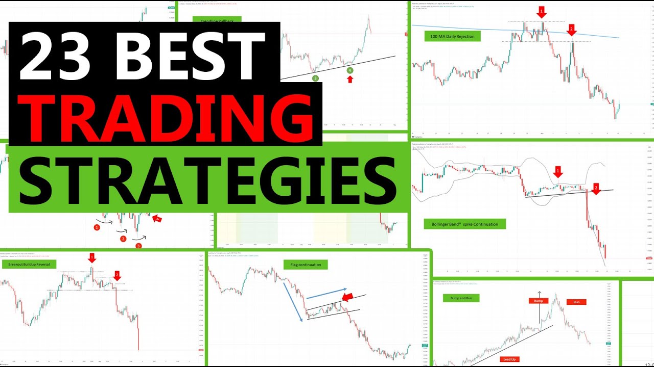 10 Rules for Successful Trading