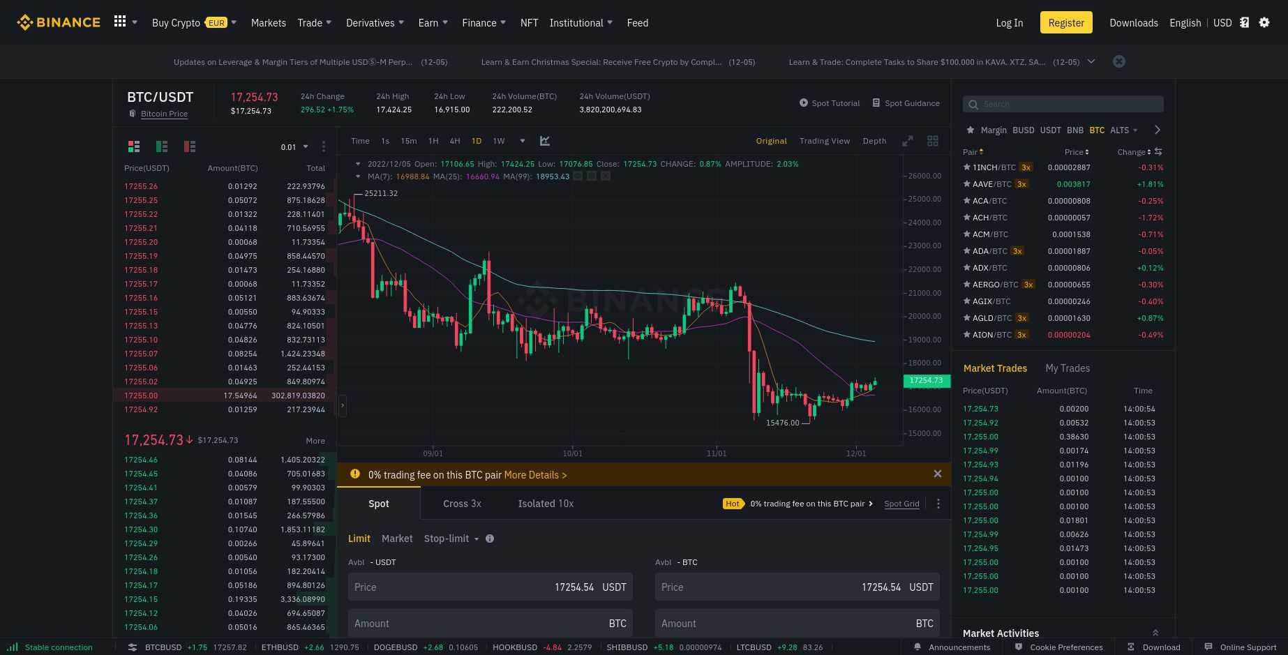 The Best Charting Tools For Crypto Traders | CoinLedger