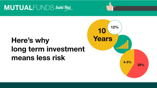 The Best Way To Invest 50K In Property: Invest In Buy To Let | RWinvest