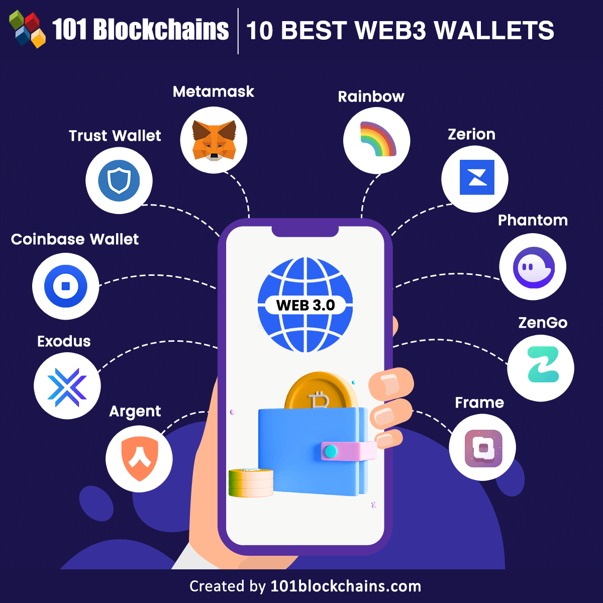10+ Best Web3 Wallets to Consider in - HeLa Blockchain