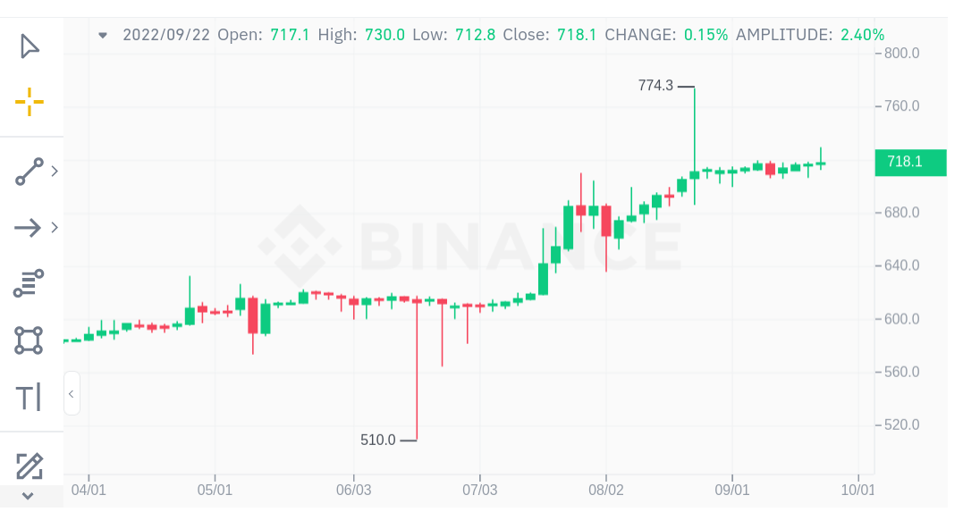 Bitcoin to Nigerian Naira or convert BTC to NGN