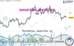 Dogecoin [DOGE] Live Prices & Chart