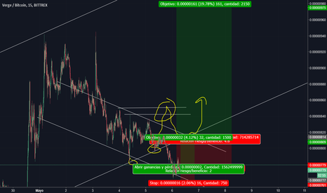 XVG BTC - Bittrex - CryptoCurrencyChart