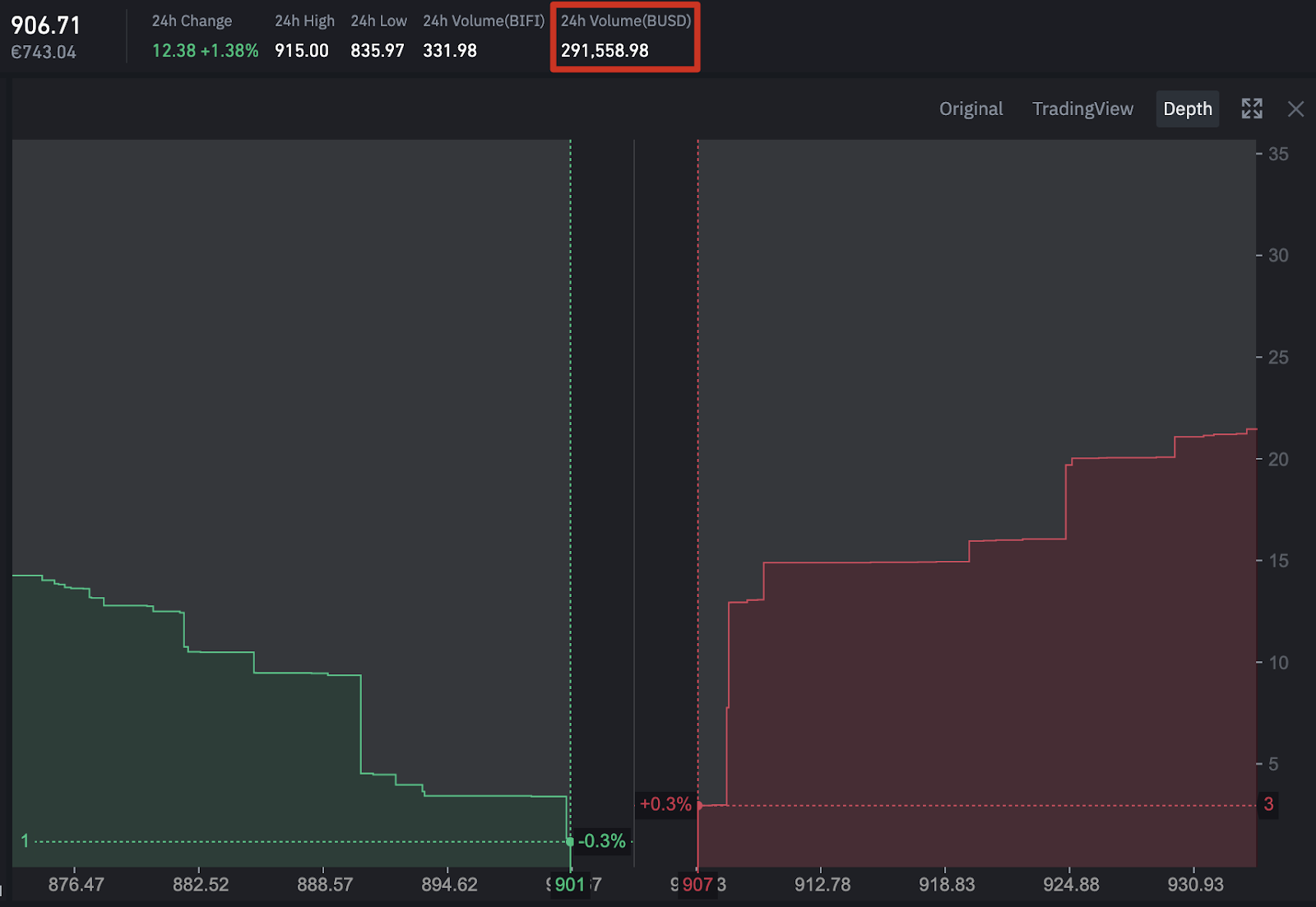 Crypto Trade Data: Accessing Tickers, Volume, and Best Bid/Ask Pricing