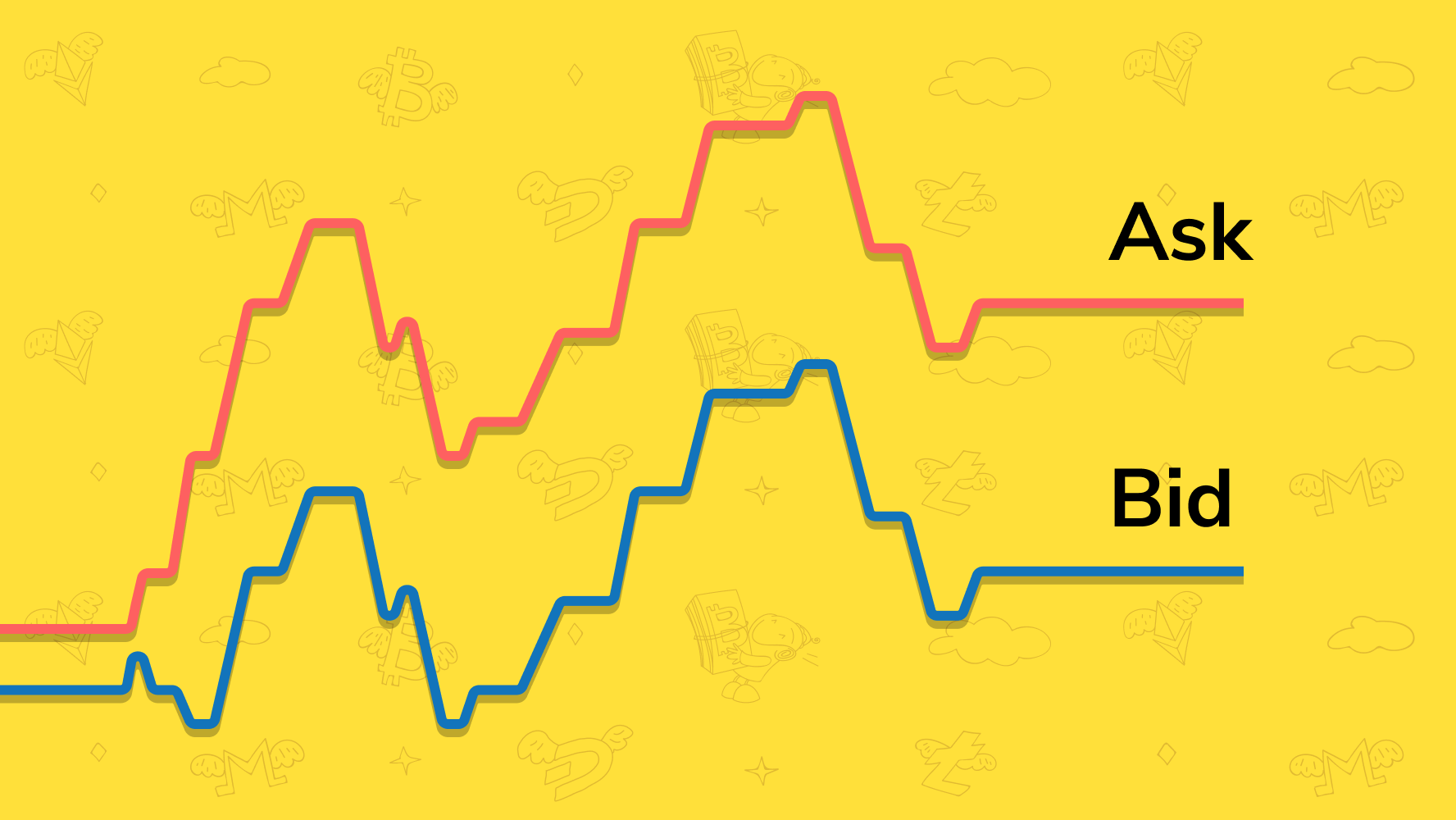 How Bitcoin Spread Betting Works