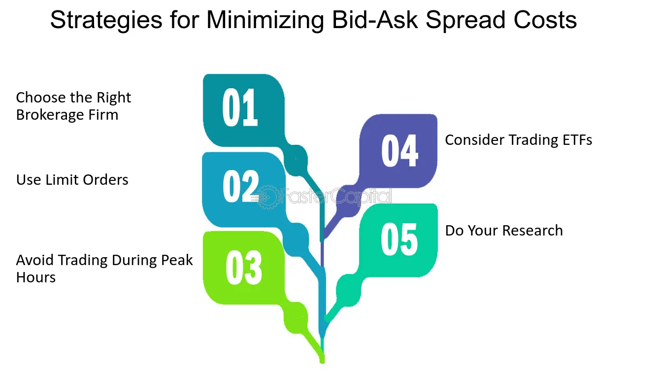 Everything to Know About Bid Price and Ask Price | Samco