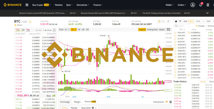 Top 8 Binance Trading Bots - CoinCodeCap