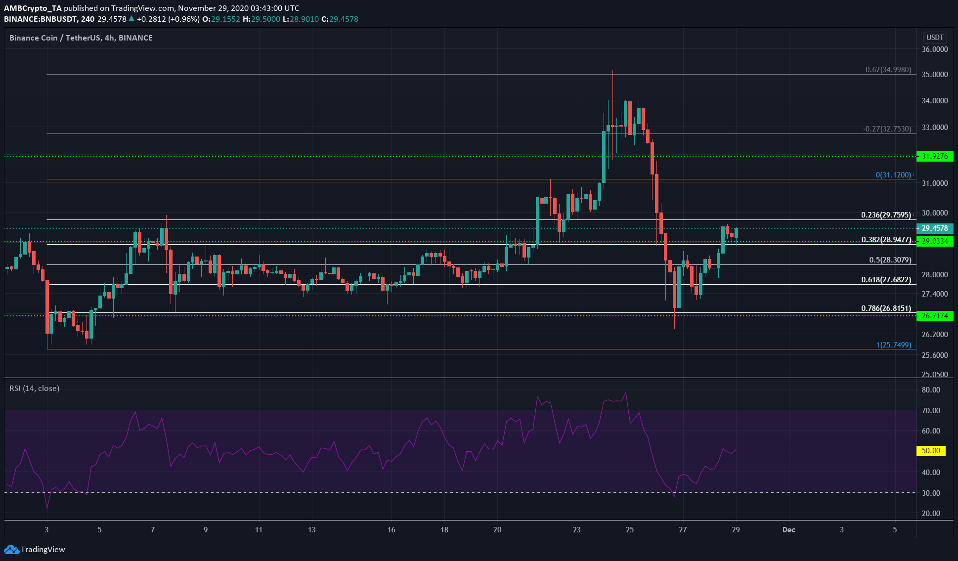 Enjin Coin / Bitcoin Trade Ideas — BINANCE:ENJBTC — TradingView