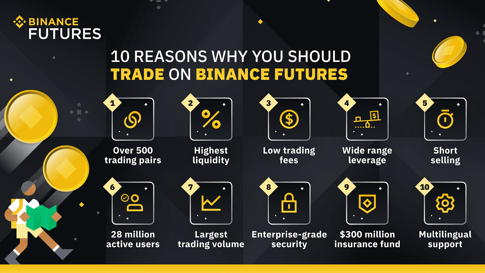 Crypto Trading: Binance Fees Explained & Tricks to Reduce Them (Beginners' Guide) | Unger Academy